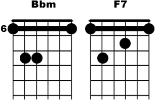 Kytarové akordy